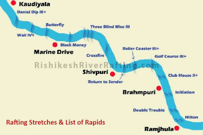 river rafting rishikesh stretches, river rafting rapids rishikesh, rafting options rishikesh